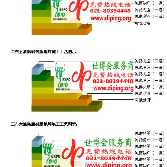 兴安盟环氧玻璃钢地坪，防腐蚀地坪，防腐蚀自流平地坪产品图2