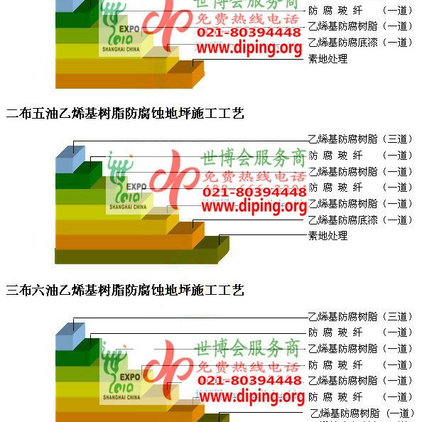 兴安盟乙烯基防腐蚀地坪,乙烯基酯地坪,乙烯基酯防腐蚀地坪,乙烯基重防腐蚀地坪,乙烯基重防腐地坪,乙烯基重防腐自流平地坪产品图2